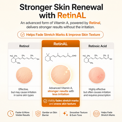 Senairy Retinal Stretch Mark Serum